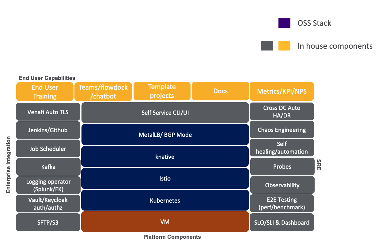 Enterprise Integration